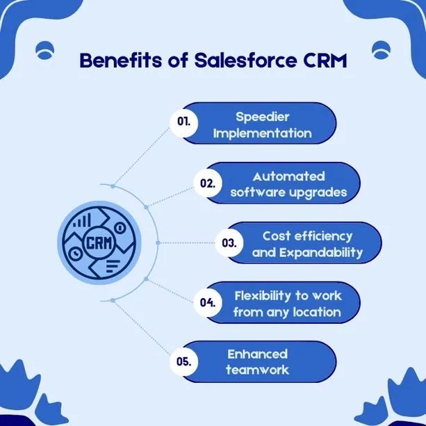 benefits of salesforce crm