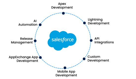 key salesforce development services