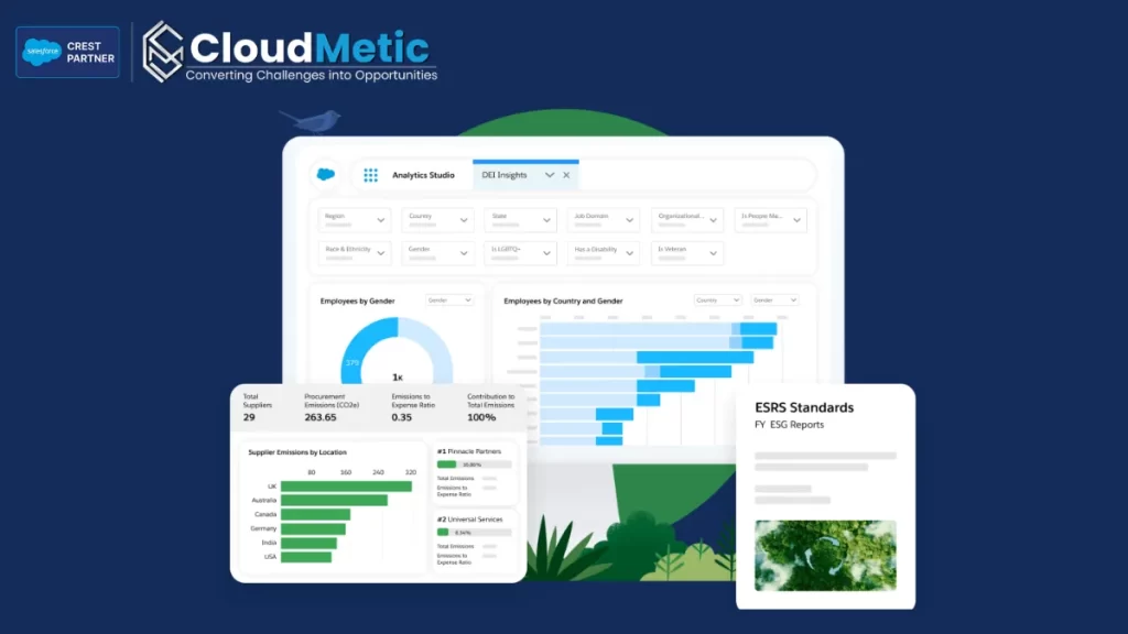 net zero cloud compliance