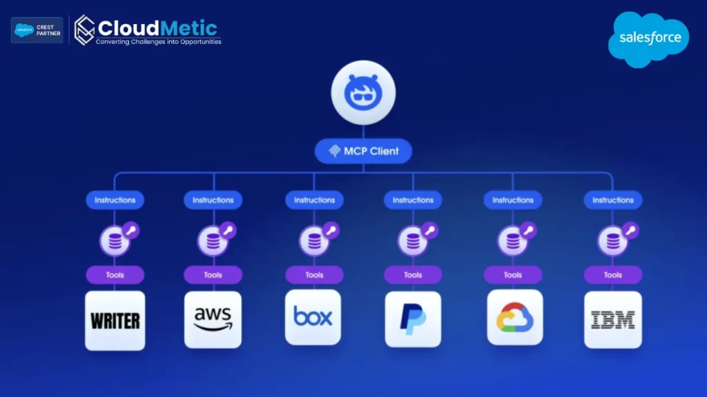 model context protocol